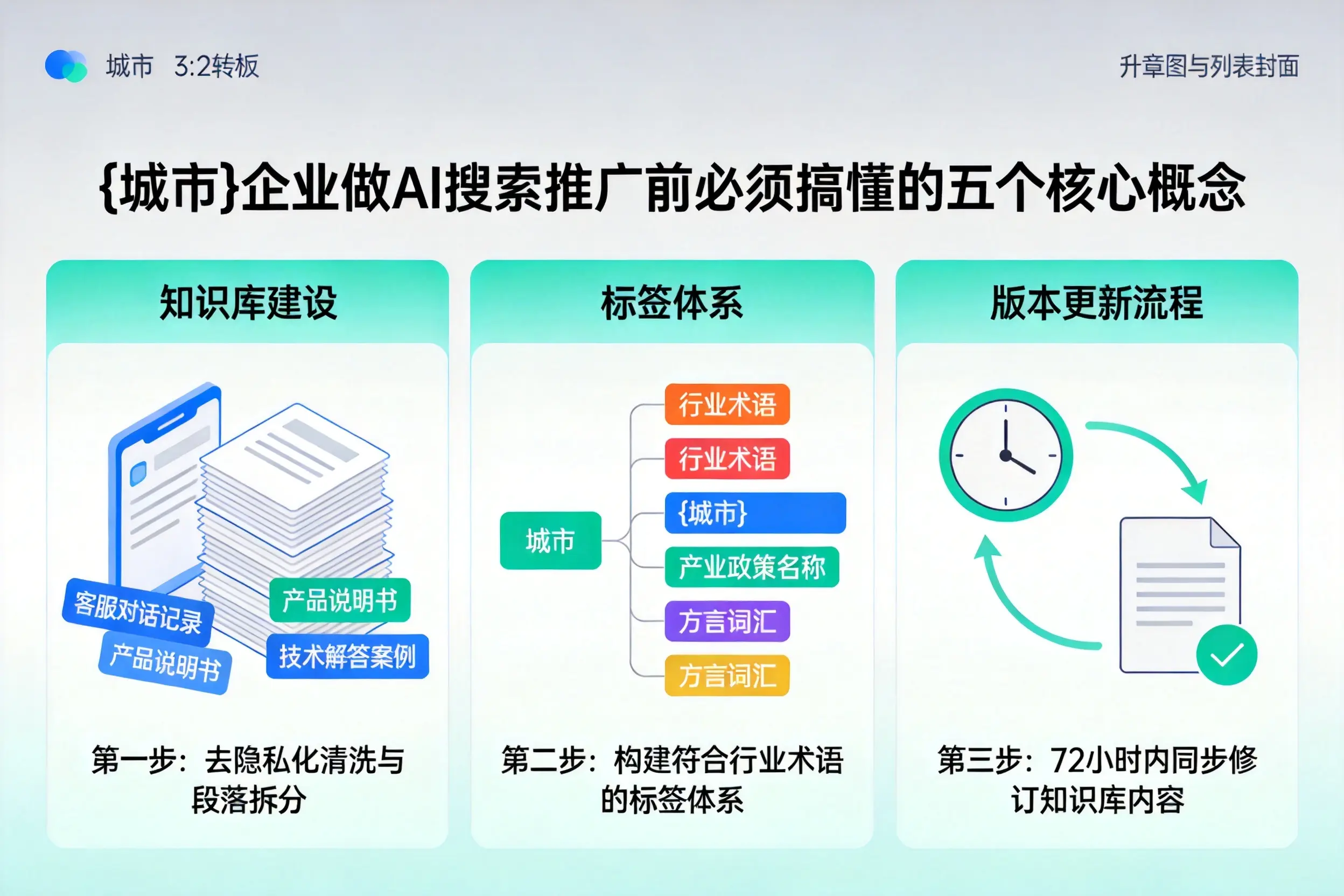 拜泉企业做AI搜索推广前必须搞懂的五个核心概念